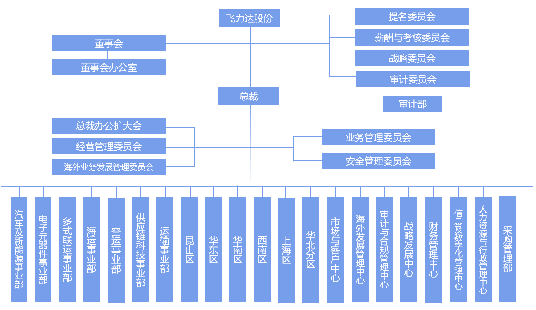 �ŵ�88(�й���½)���޹�˾ - �ٷ���վ